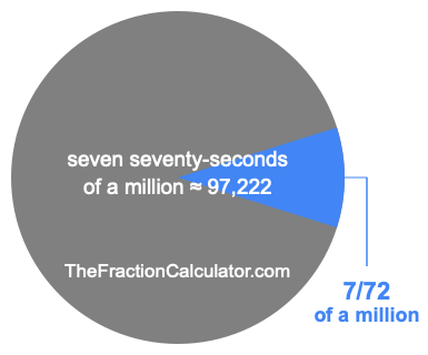 What is 7/72 of a million?