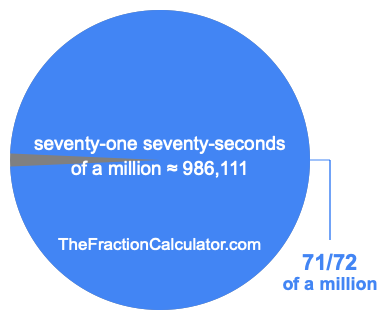 What is 71/72 of a million?
