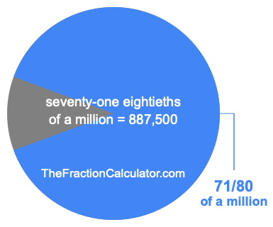 What is 71/80 of a million?