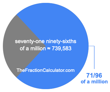 What is 71/96 of a million?