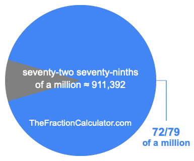 What is 72/79 of a million?