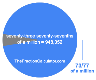 What is 73/77 of a million?