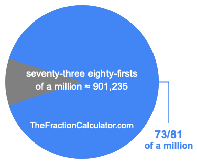 What is 73/81 of a million?