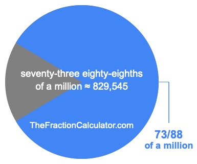 What is 73/88 of a million?