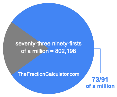 What is 73/91 of a million?