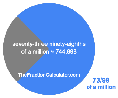 What is 73/98 of a million?