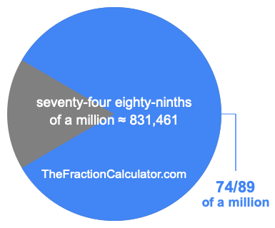 What is 74/89 of a million?