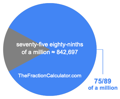 What is 75/89 of a million?