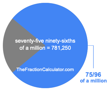 What is 75/96 of a million?