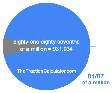 What is 81/87 of a million?