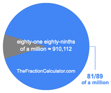 What is 81/89 of a million?