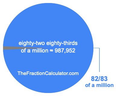 What is 82/83 of a million?