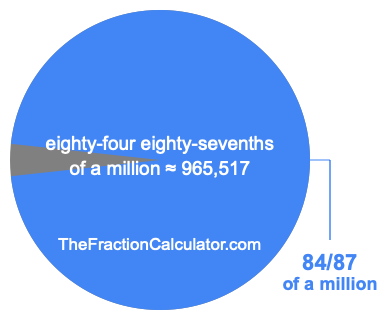 What is 84/87 of a million?