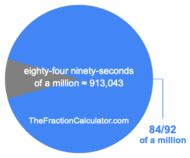 What is 84/92 of a million?
