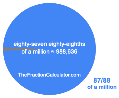 What is 87/88 of a million?