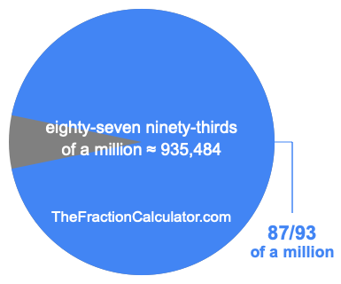 What is 87/93 of a million?