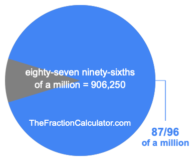 What is 87/96 of a million?