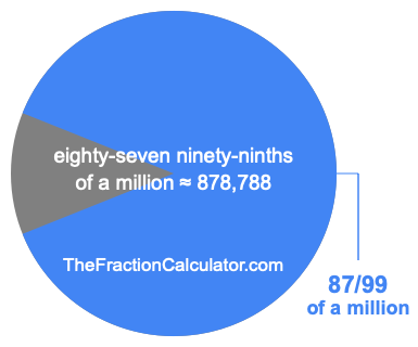 What is 87/99 of a million?