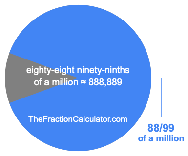 What is 88/99 of a million?