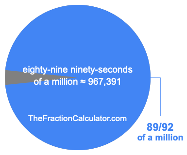 What is 89/92 of a million?