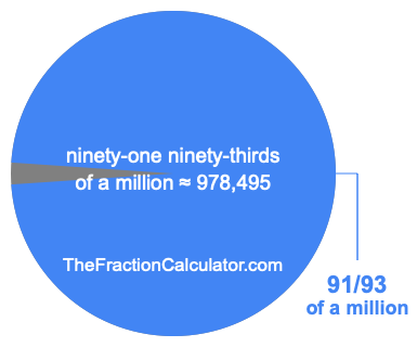 What is 91/93 of a million?