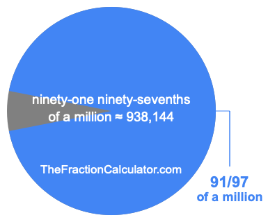 What is 91/97 of a million?