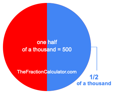 What is 1/2 of a thousand?