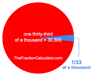 What is 1/33 of a thousand?