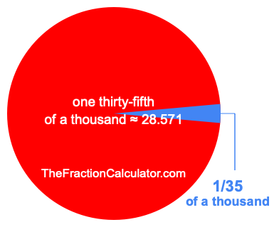 What is 1/35 of a thousand?