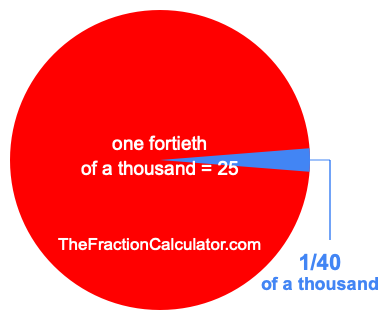 What is 1/40 of a thousand?