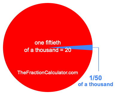 What is 1/50 of a thousand?