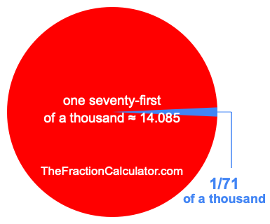 What is 1/71 of a thousand?