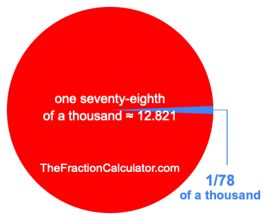 What is 1/78 of a thousand?