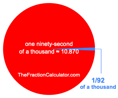 What is 1/92 of a thousand?