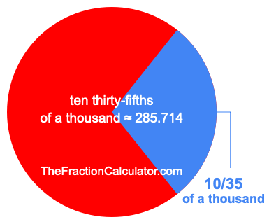 What is 10/35 of a thousand?