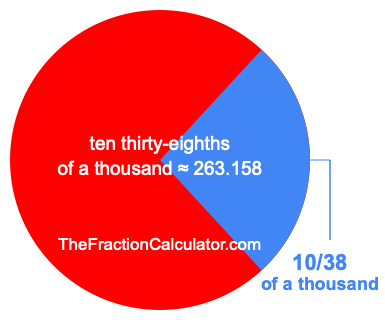 What is 10/38 of a thousand?