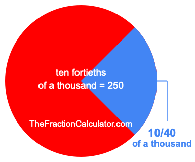 What is 10/40 of a thousand?