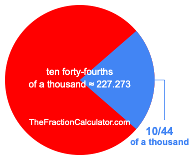 What is 10/44 of a thousand?