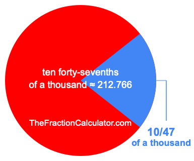 What is 10/47 of a thousand?