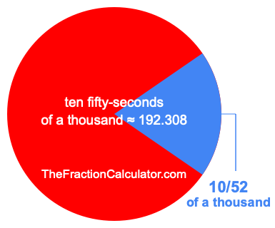 What is 10/52 of a thousand?