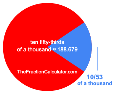 What is 10/53 of a thousand?
