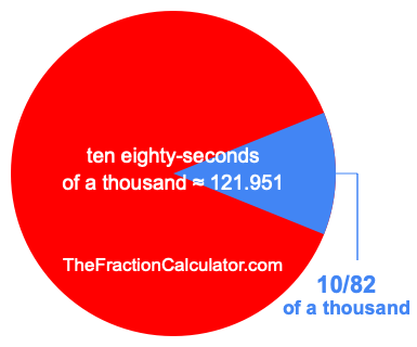 What is 10/82 of a thousand?