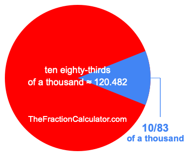 What is 10/83 of a thousand?