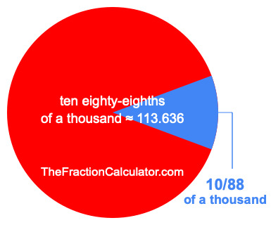 What is 10/88 of a thousand?
