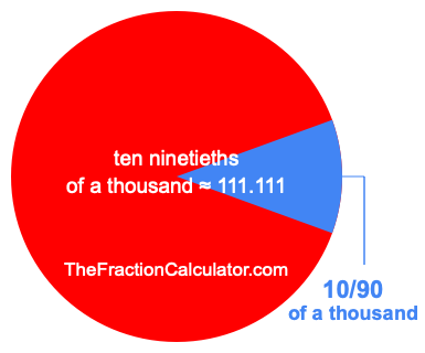 What is 10/90 of a thousand?