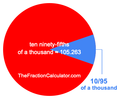 What is 10/95 of a thousand?