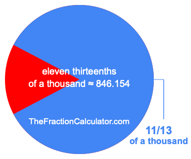 What is 11/13 of a thousand?