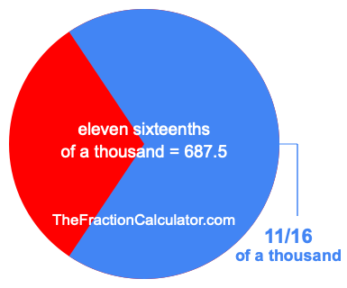 What is 11/16 of a thousand?