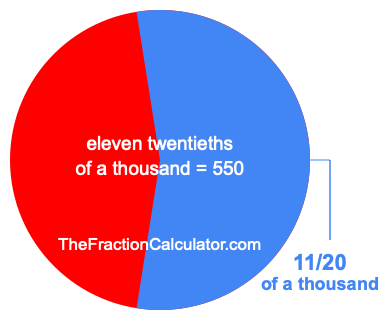 What is 11/20 of a thousand?