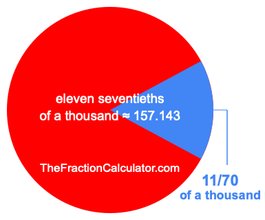 What is 11/70 of a thousand?